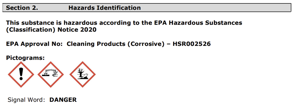 Chemical hazard identification pictograms